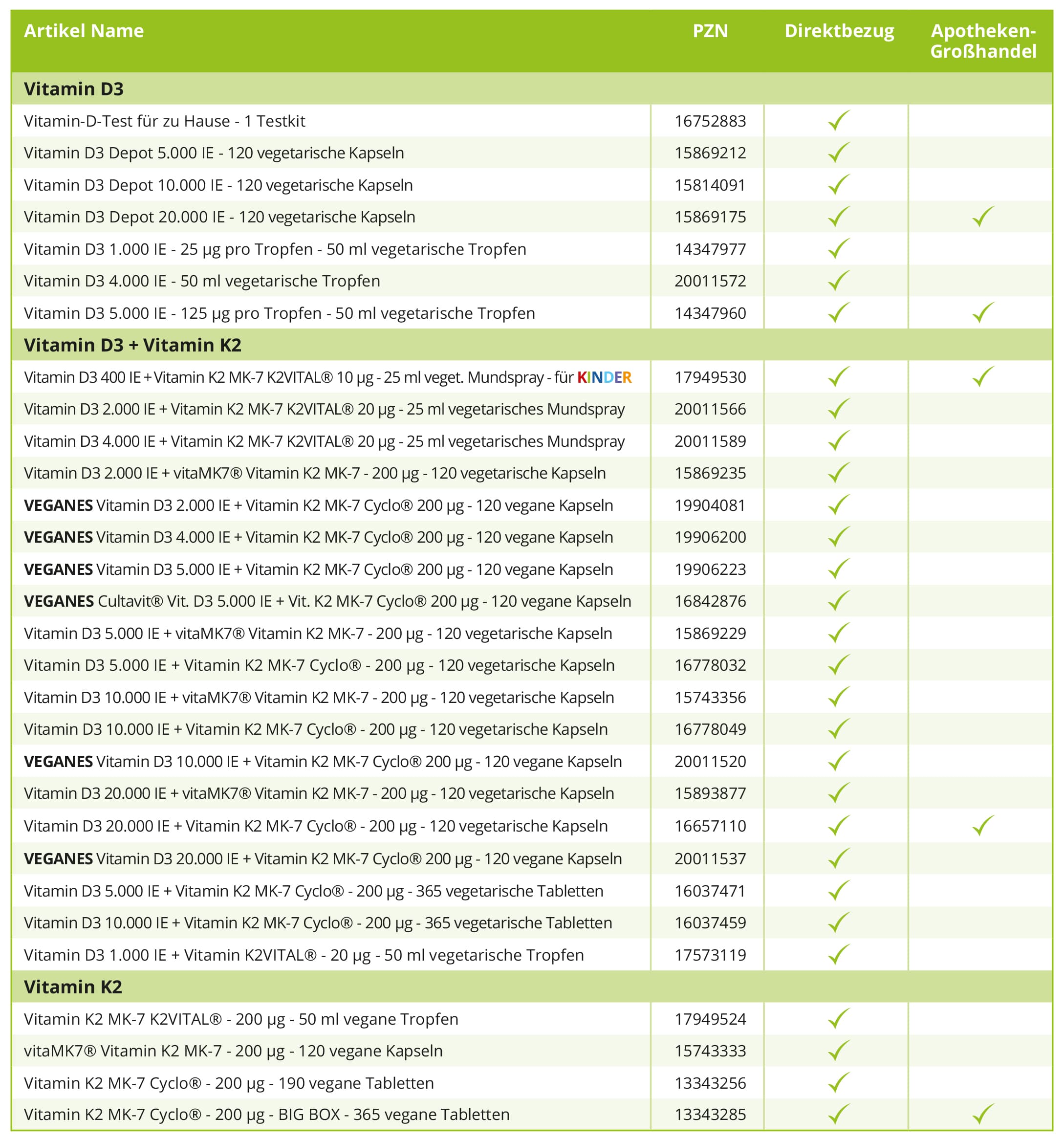 2025_APOrtha_Tabelle_VitaminD3+K2_Reseller6
